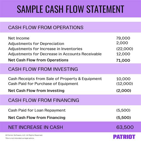 chanel cash flow statement.